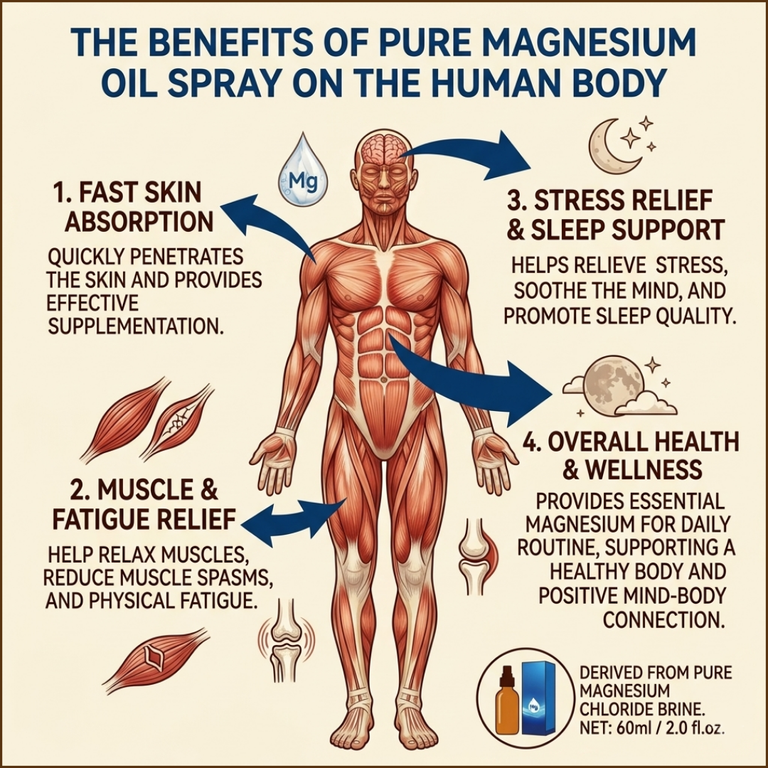Pure Magnesium Oil Spray