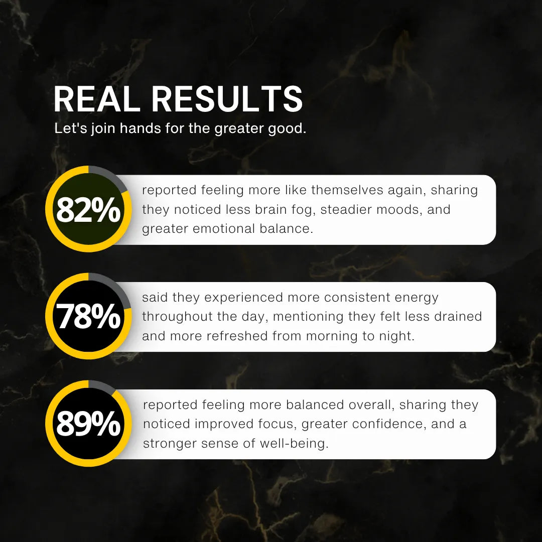 Maca Root - Hormonal Support
