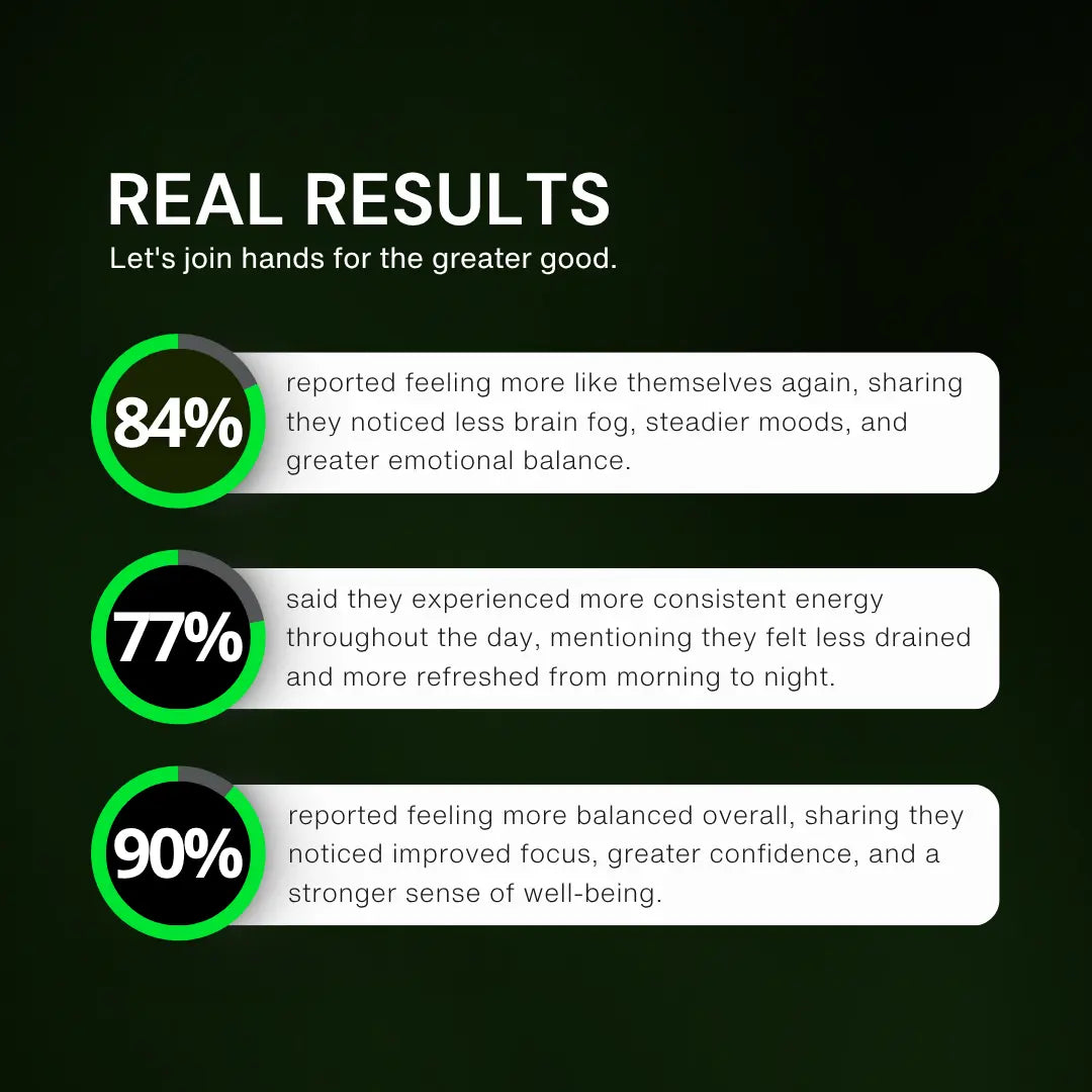 Maca Root - Hormonal Support