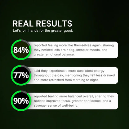 Maca Root - Hormonal Support