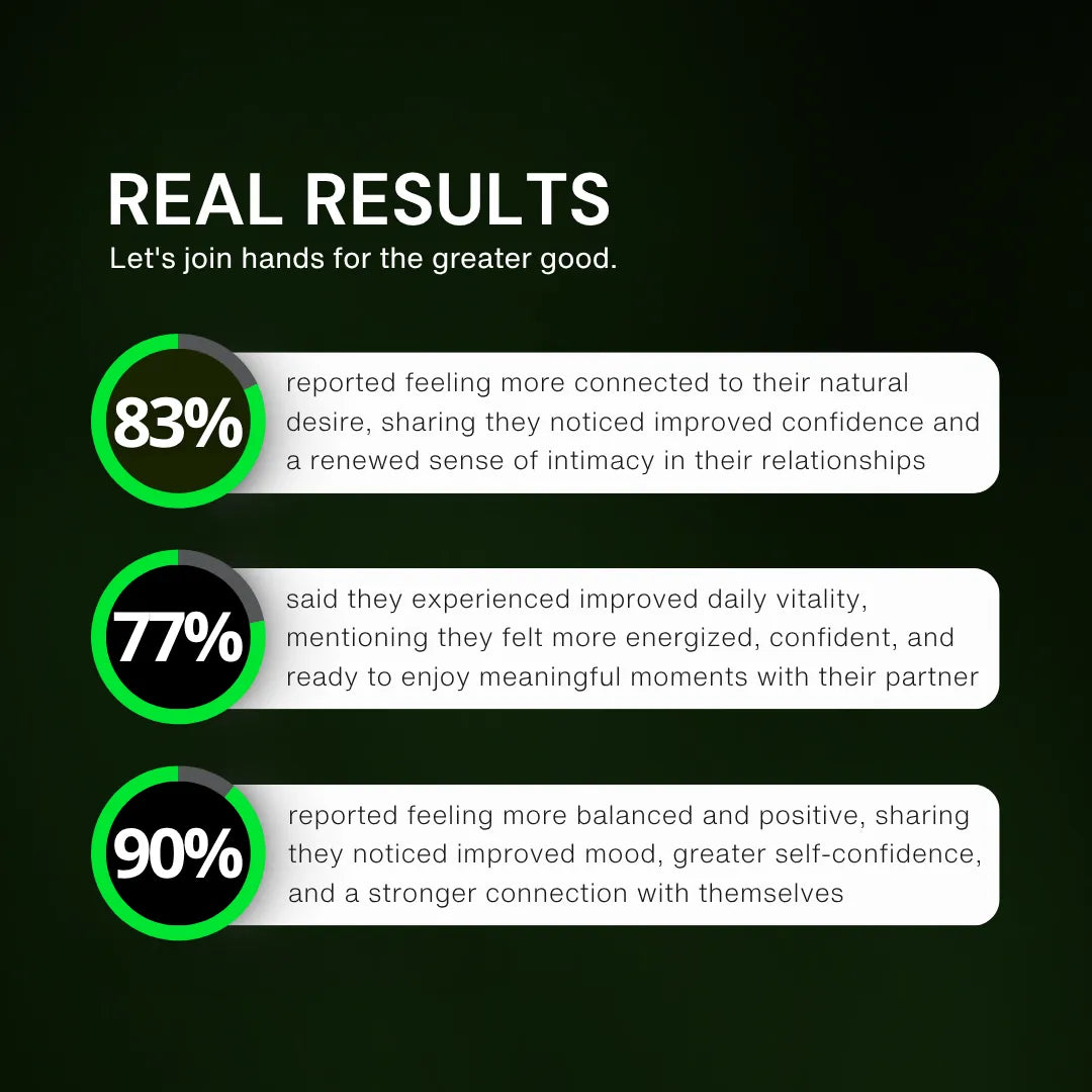 Maca Root - Natural Libido Support