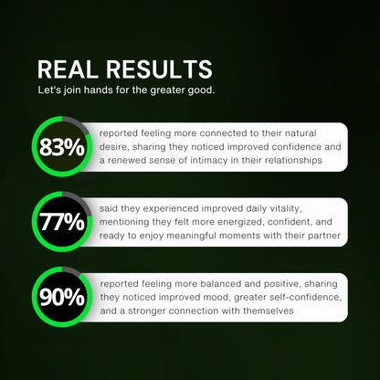 Maca Root - Natural Libido Support