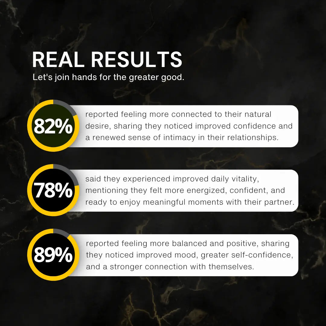 Maca Root - Natural Libido Support