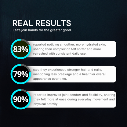 Collagen Peptides