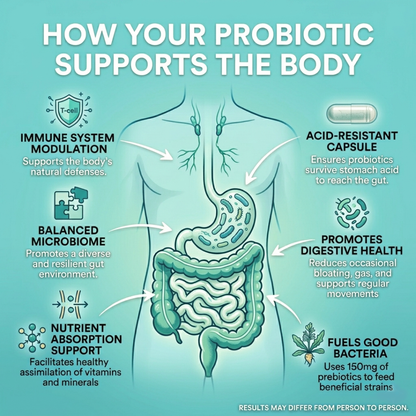 60 Billion Probiotic