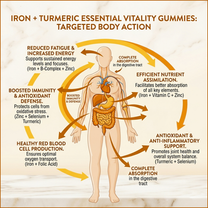 Iron + Turmeric Gummies
