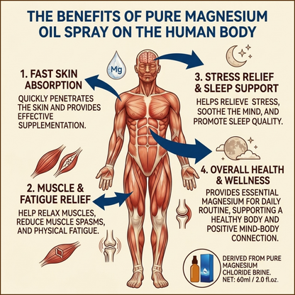 Pure Magnesium Oil Spray