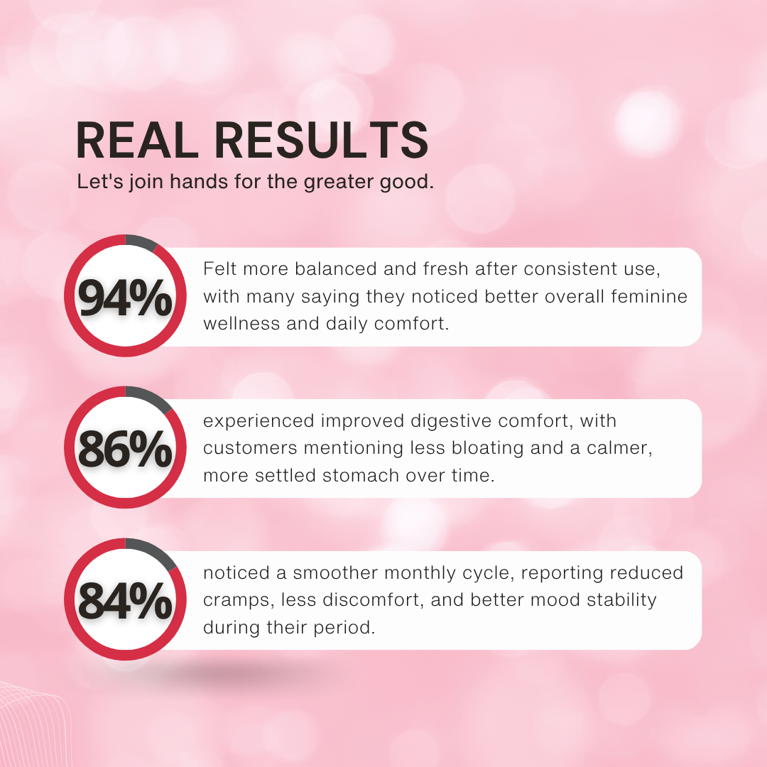 Cranberry Probiotic Gummies