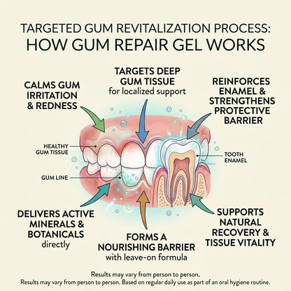 Vuiea Gum Protect Repair Gel