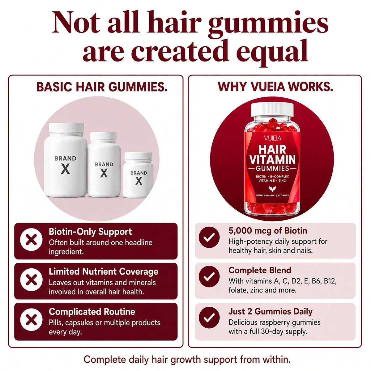 VUIEA Hair Vitamin Gummies
