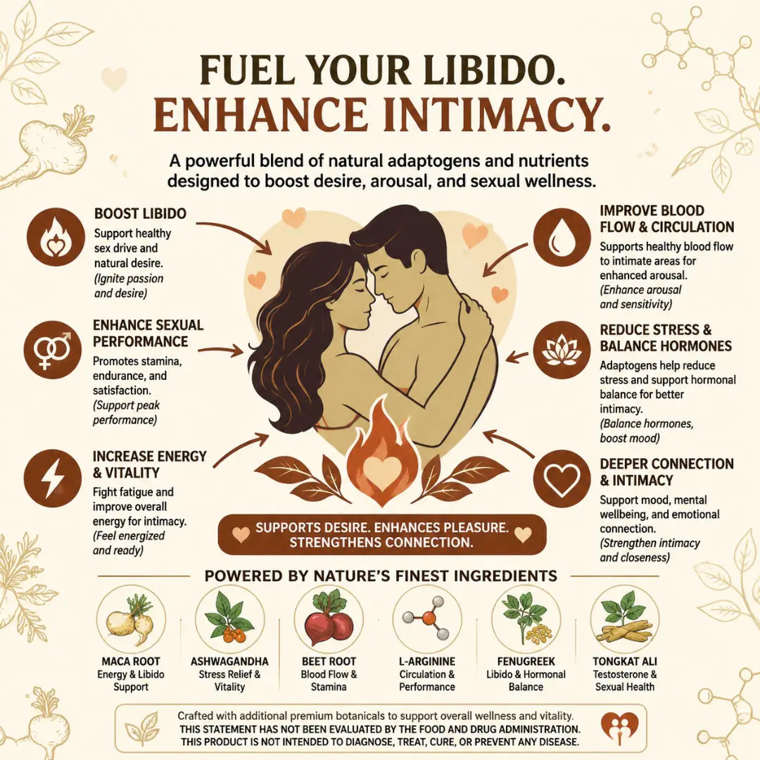 Maca Root - Natural Libido Support