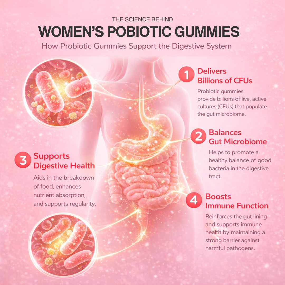 Cranberry Probiotic Gummies