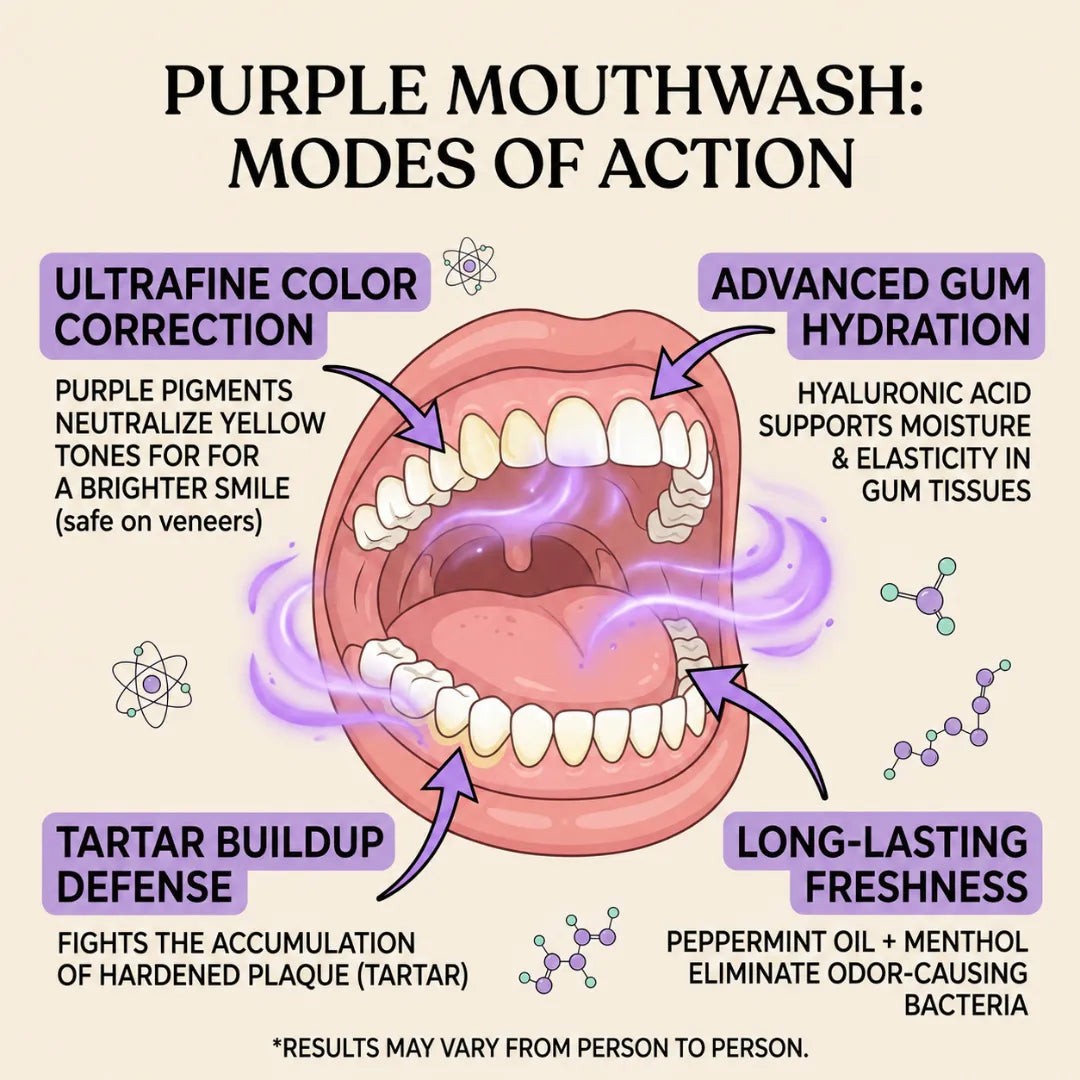 Purple Mouthwash