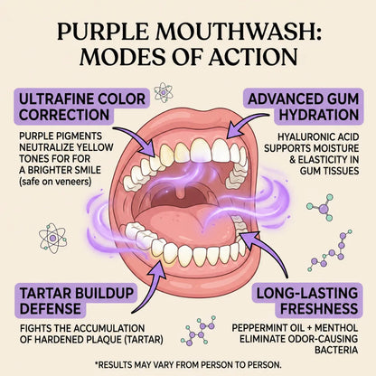 Purple Mouthwash