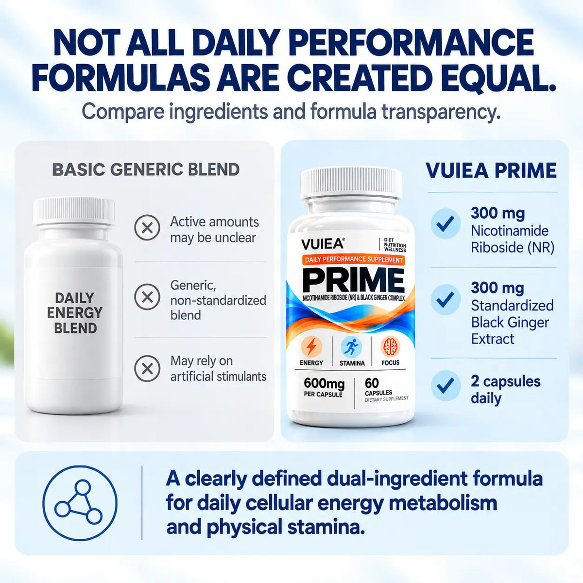 Vuiea PRIME: Nicotinamide Riboside (NR) & Black Ginger Complex