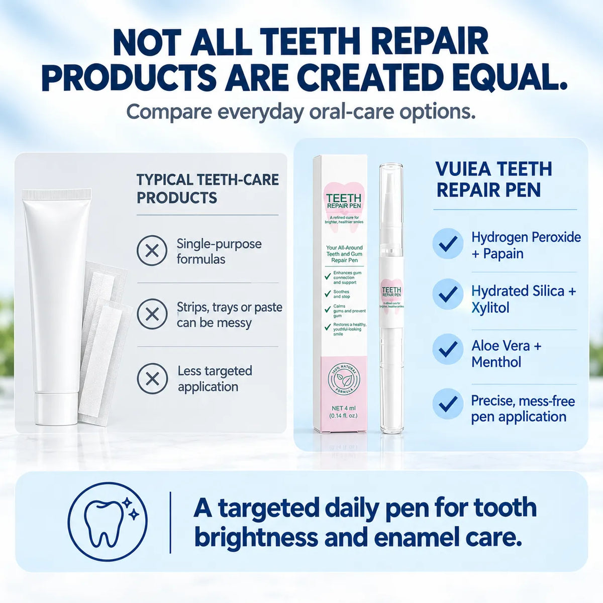 Vuiea Teeth Repair Gel
