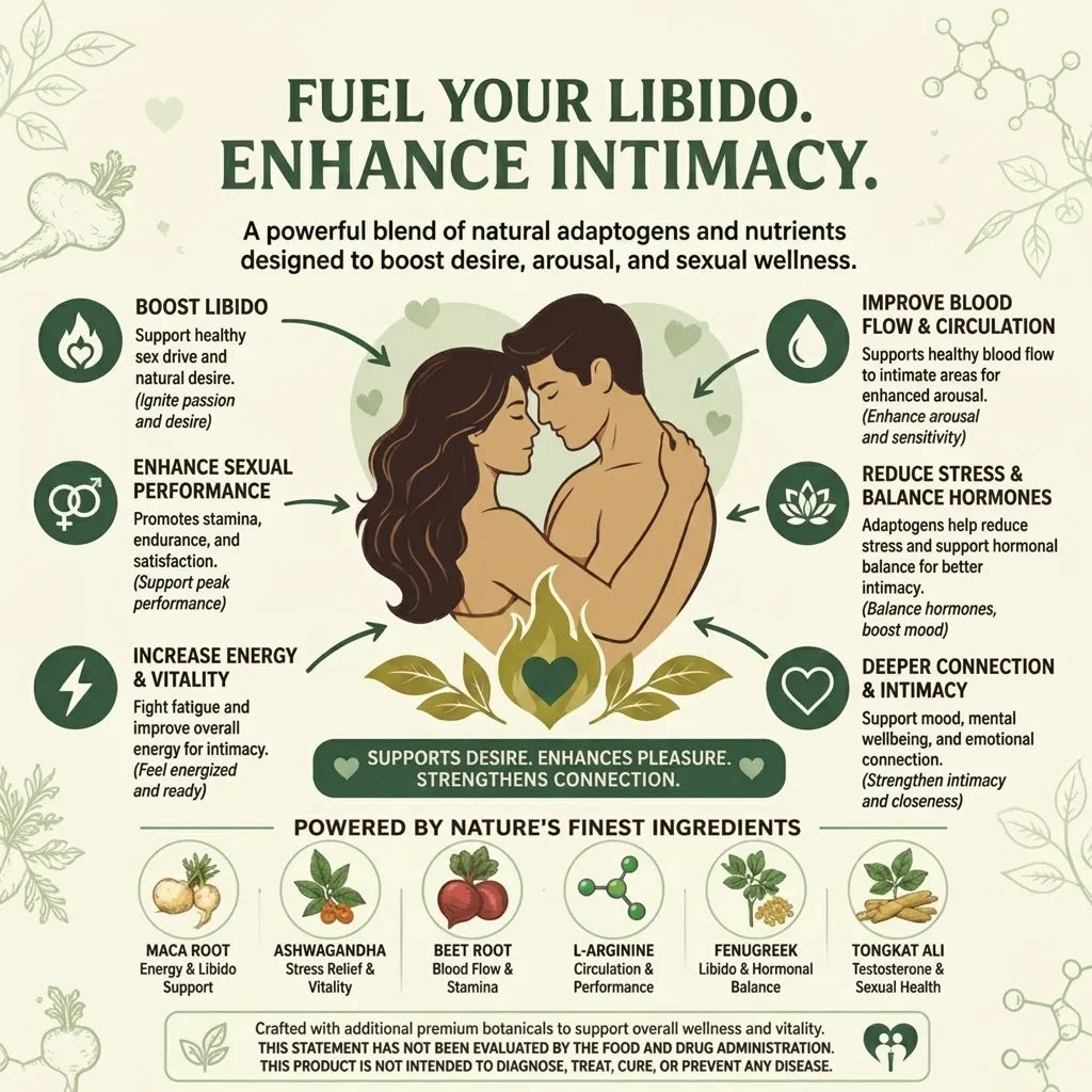 Maca Root - Natural Libido Support